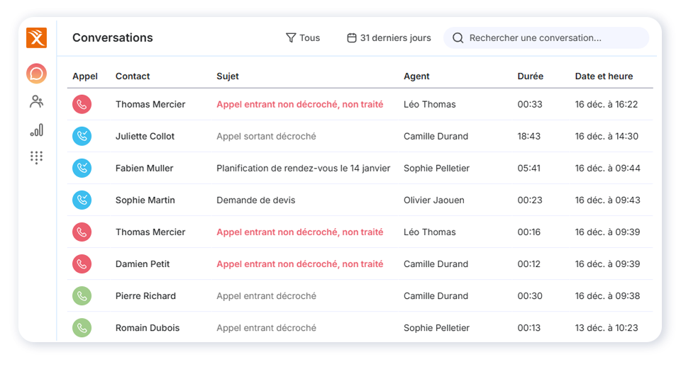 Journal de conversation