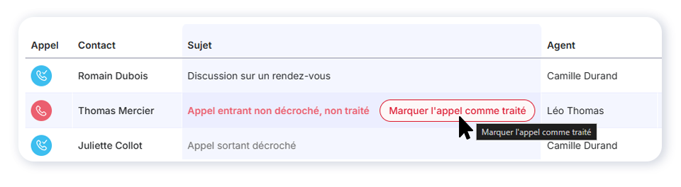 Appels non traités