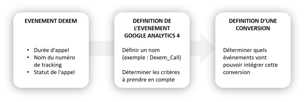 Configurer_dans_Google_Analytics_4